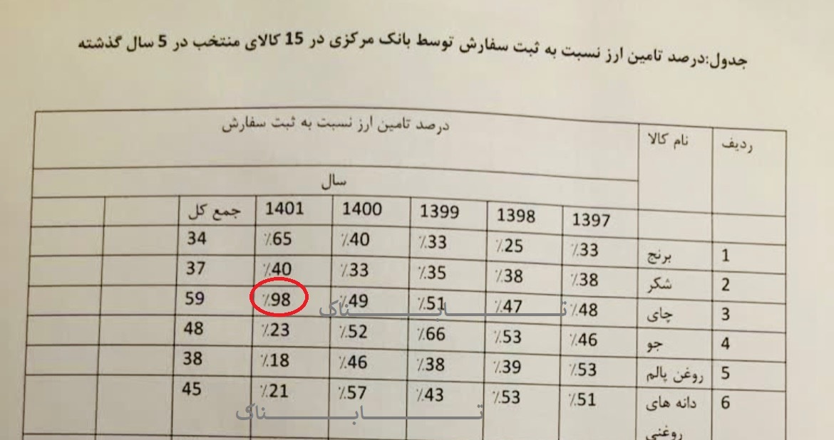 فساد چای دبش